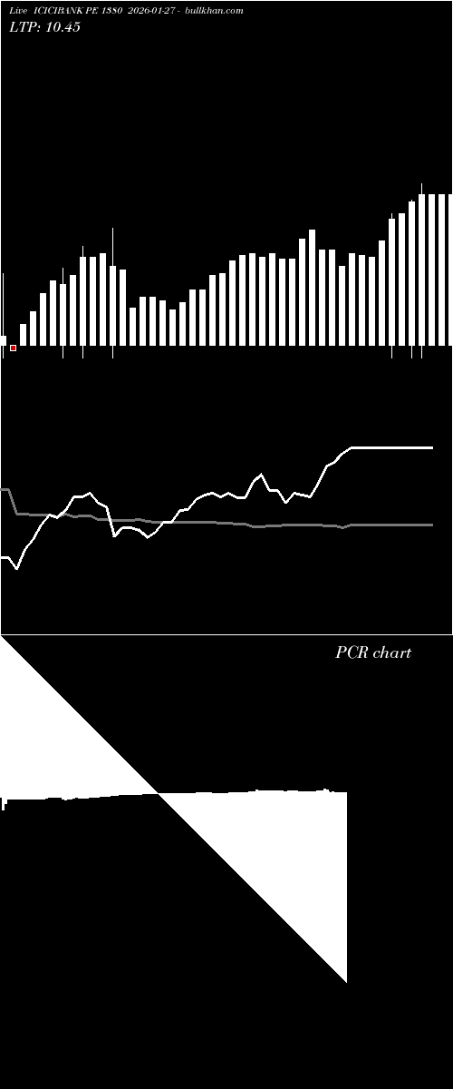  option chart ICICIBANK PE 1380 2026-01-27 
