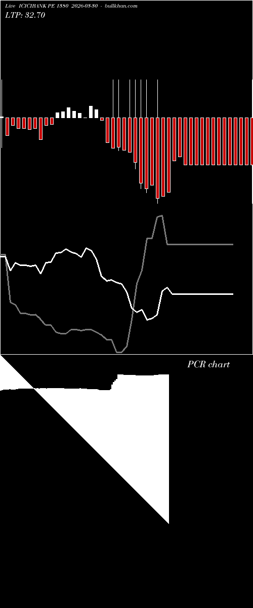 option chart ICICIBANK PE 1380 2026-03-30 