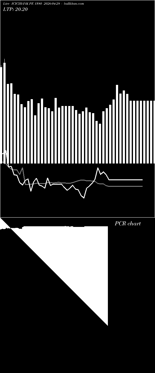  option chart ICICIBANK PE 1380 2026-04-28 