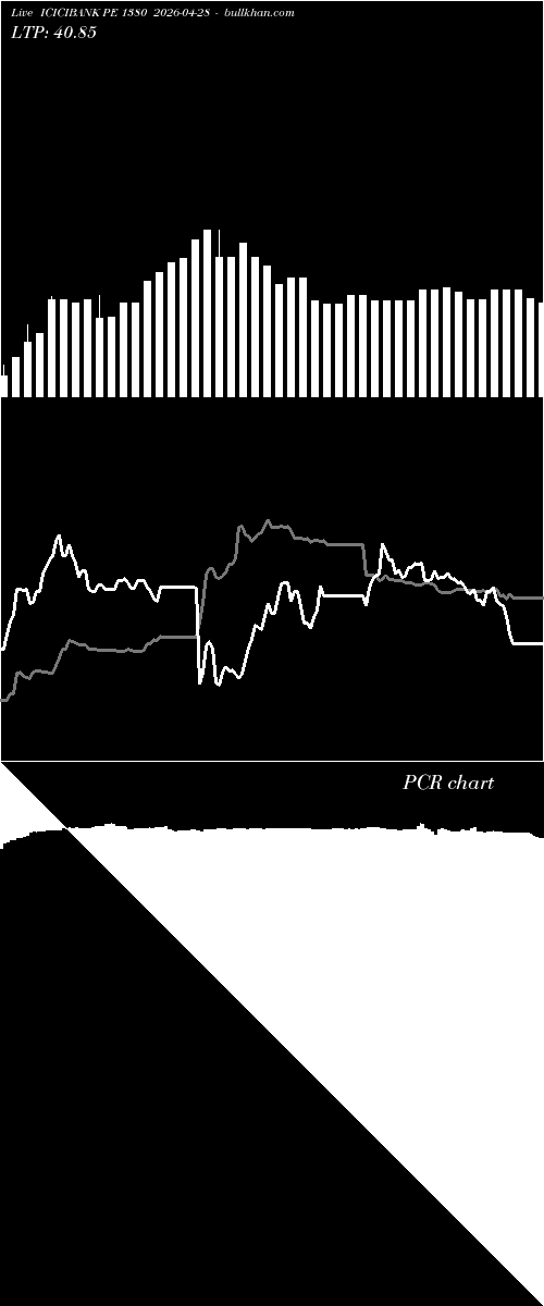  option chart ICICIBANK PE 1380 2026-04-28 