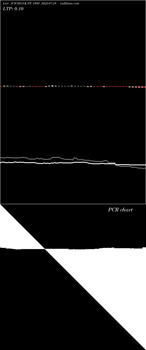  option chart ICICIBANK PE 1380 2026-07-28 