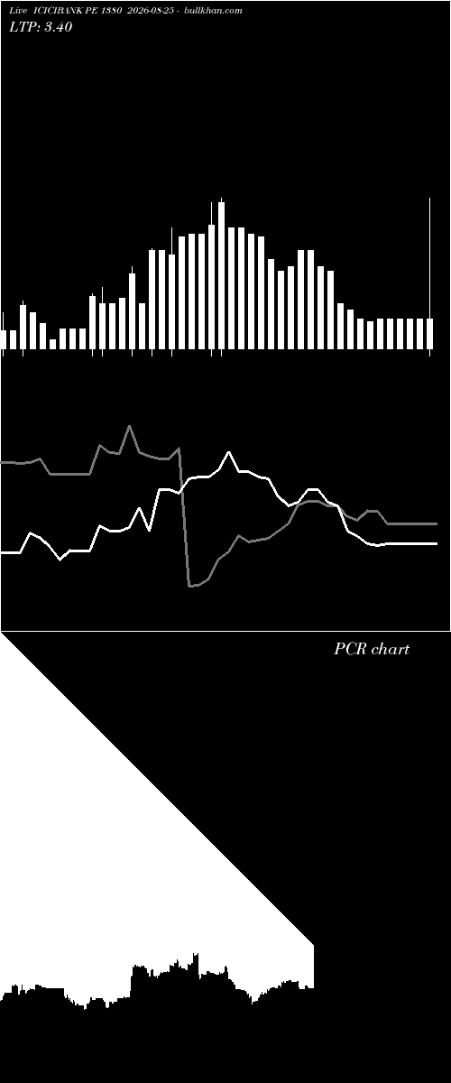  option chart ICICIBANK PE 1380 2026-08-25 