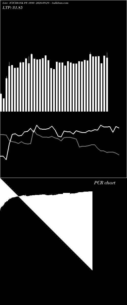  option chart ICICIBANK PE 1380 2026-09-29 