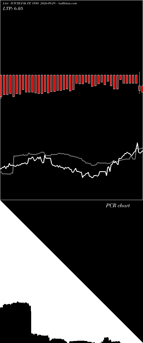  option chart ICICIBANK PE 1380 2026-09-29 