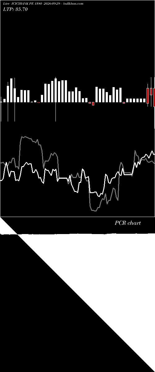  option chart ICICIBANK PE 1380 2026-09-29 