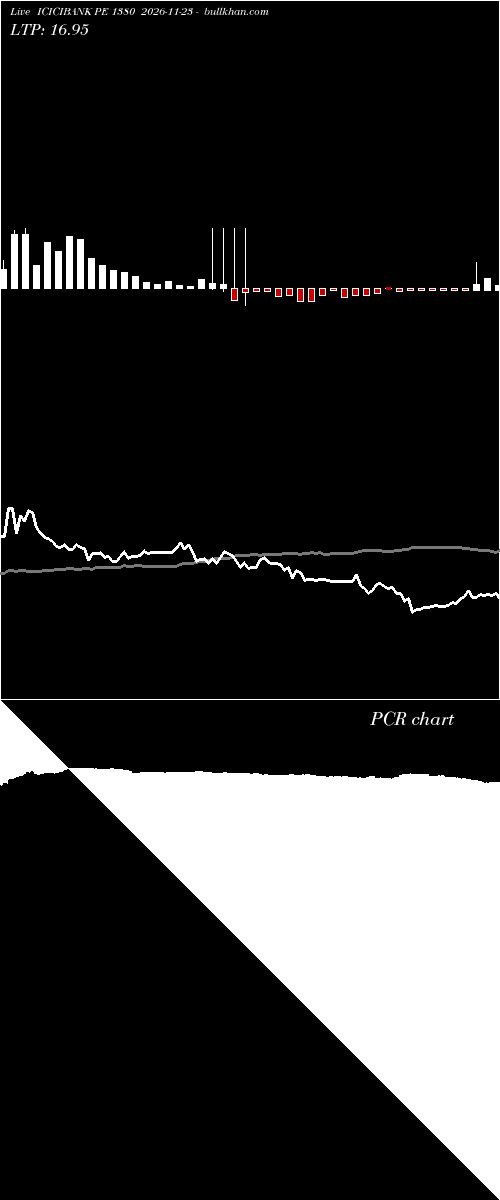  option chart ICICIBANK PE 1380 2026-11-23 