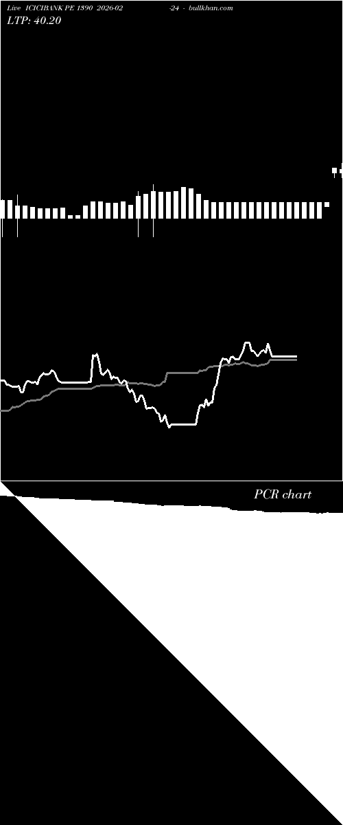  option chart ICICIBANK PE 1390 2026-02-24 