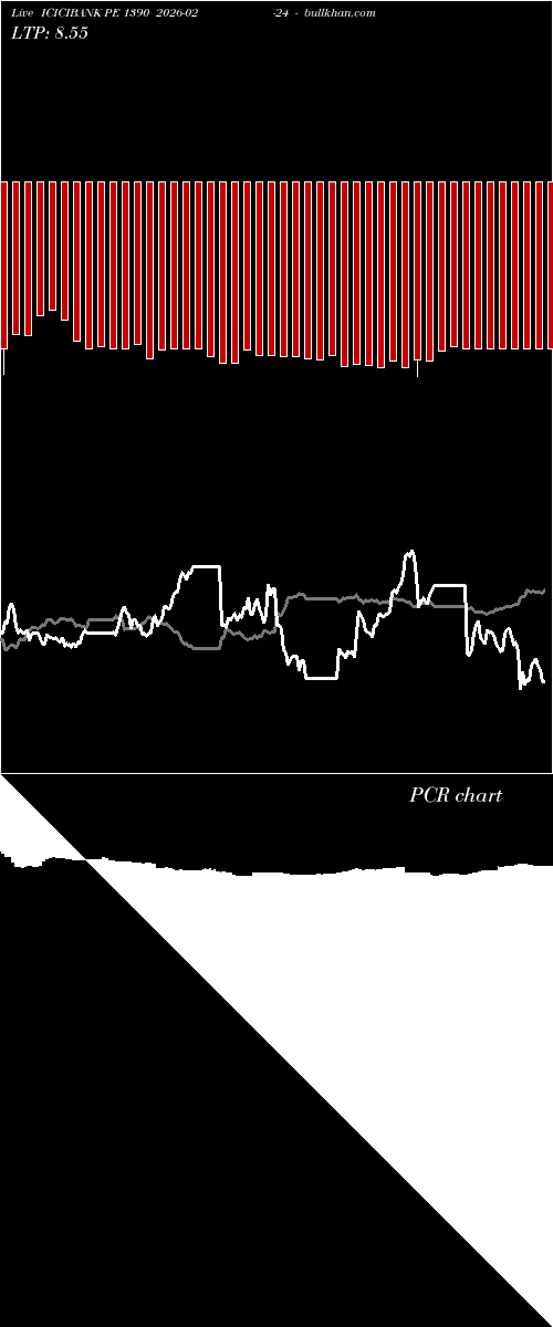  option chart ICICIBANK PE 1390 2026-02-24 