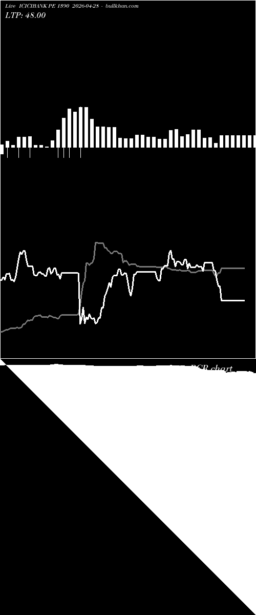  option chart ICICIBANK PE 1390 2026-04-28 