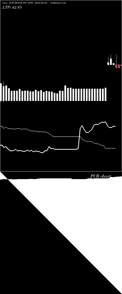  option chart ICICIBANK PE 1390 2026-04-28 