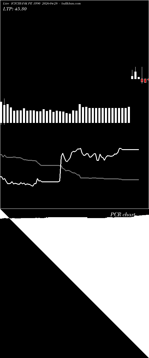  option chart ICICIBANK PE 1390 2026-04-28 
