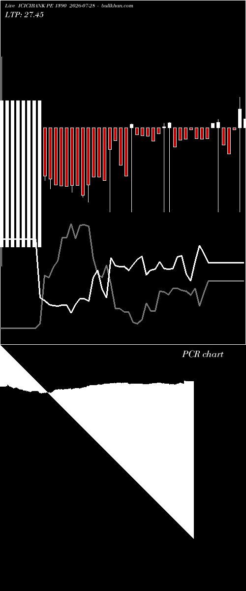  option chart ICICIBANK PE 1390 2026-07-28 