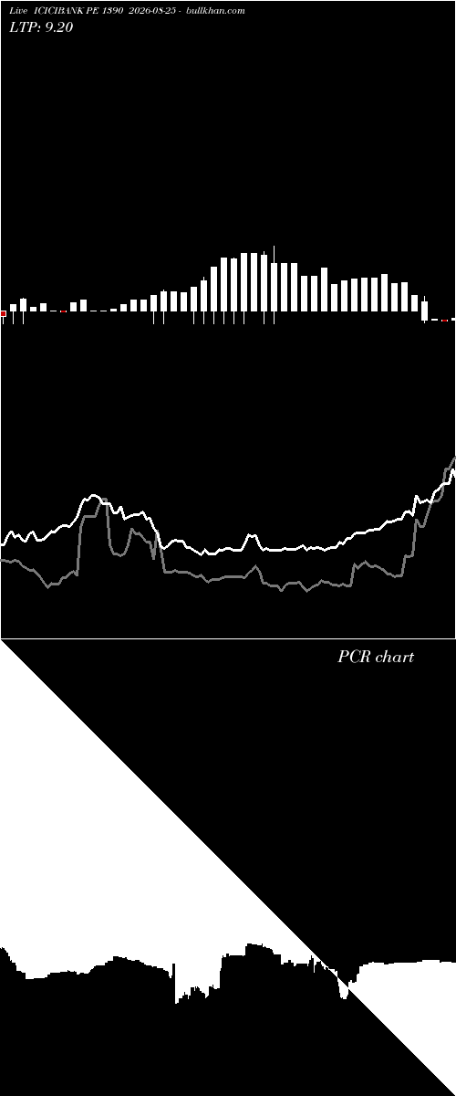  option chart ICICIBANK PE 1390 2026-08-25 