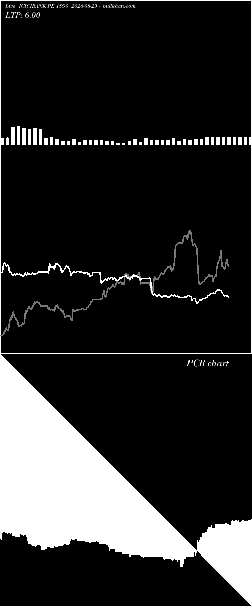  option chart ICICIBANK PE 1390 2026-08-25 