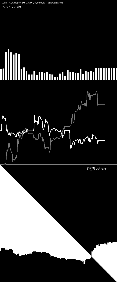  option chart ICICIBANK PE 1390 2026-08-25 