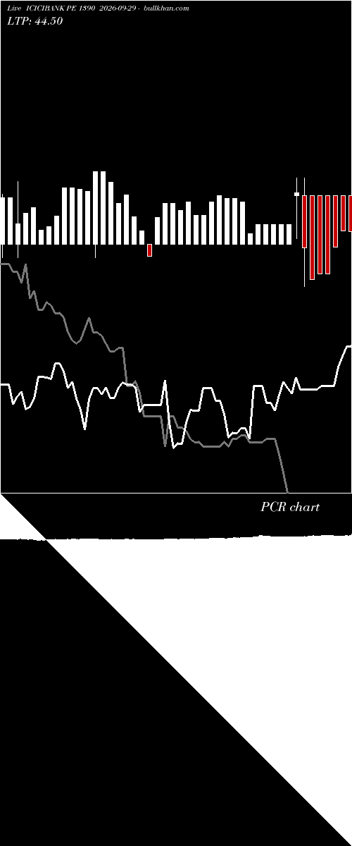  option chart ICICIBANK PE 1390 2026-09-29 