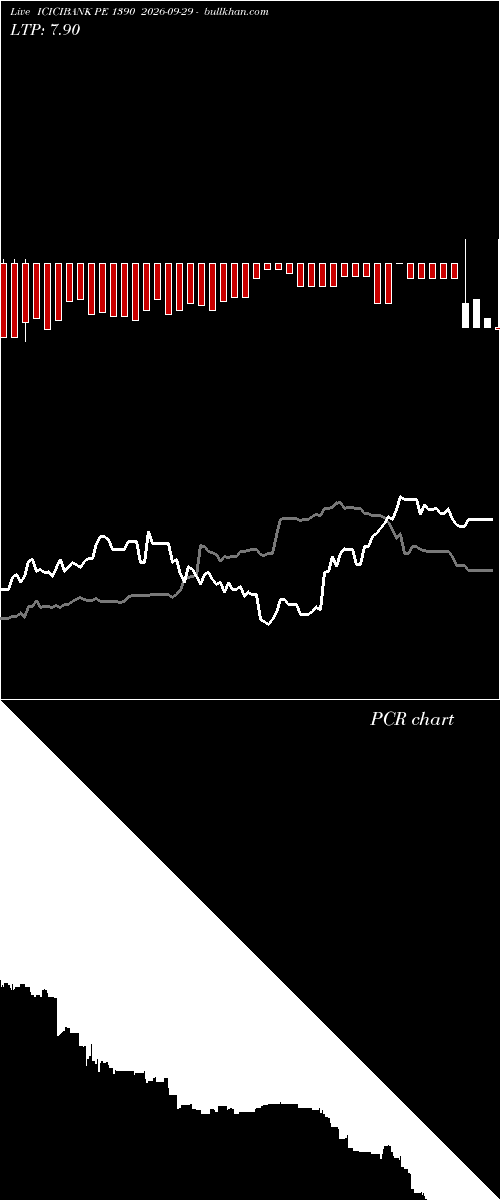  option chart ICICIBANK PE 1390 2026-09-29 