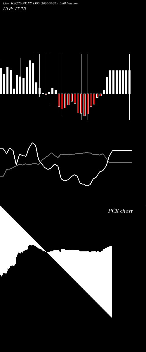  option chart ICICIBANK PE 1390 2026-09-29 