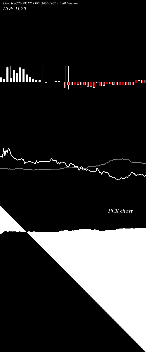  option chart ICICIBANK PE 1390 2026-11-23 