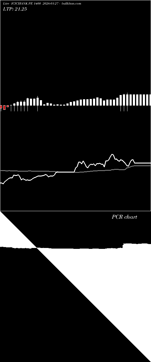  option chart ICICIBANK PE 1400 2026-01-27 