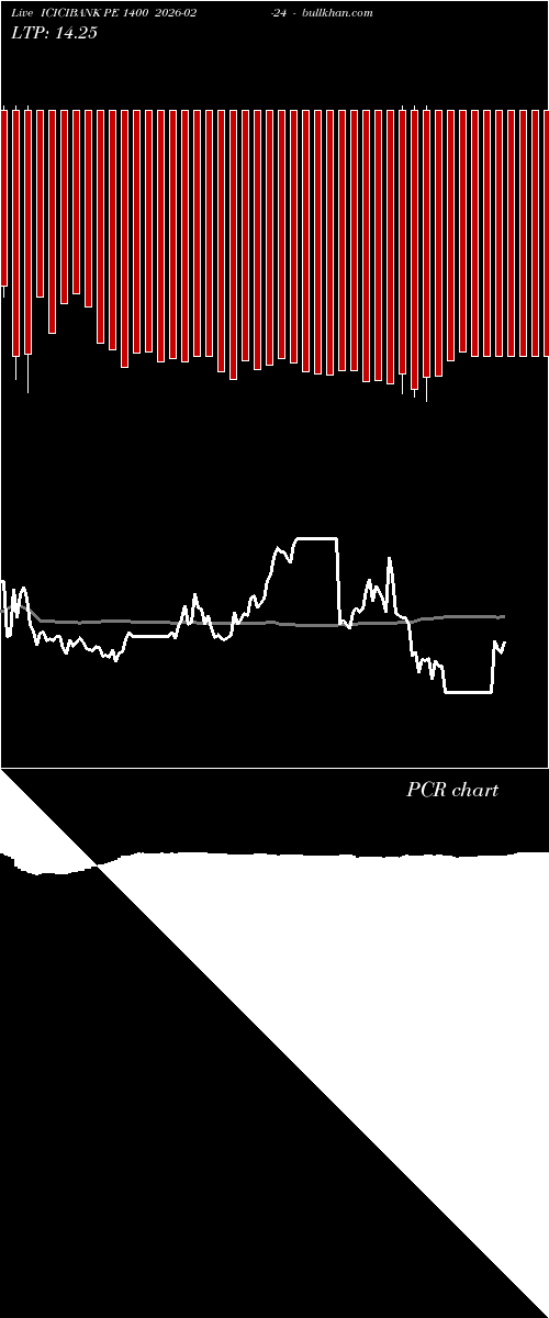  option chart ICICIBANK PE 1400 2026-02-24 