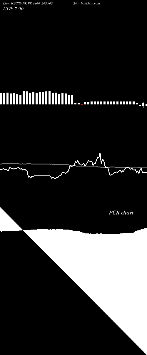  option chart ICICIBANK PE 1400 2026-02-24 