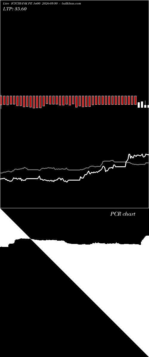  option chart ICICIBANK PE 1400 2026-03-30 