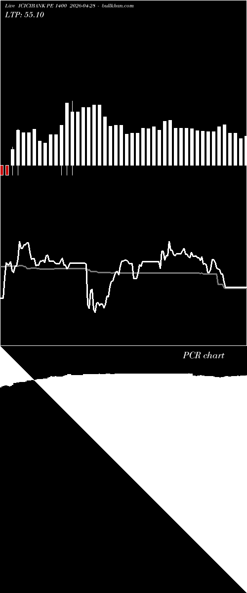  option chart ICICIBANK PE 1400 2026-04-28 