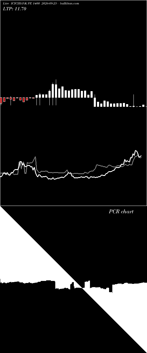  option chart ICICIBANK PE 1400 2026-08-25 