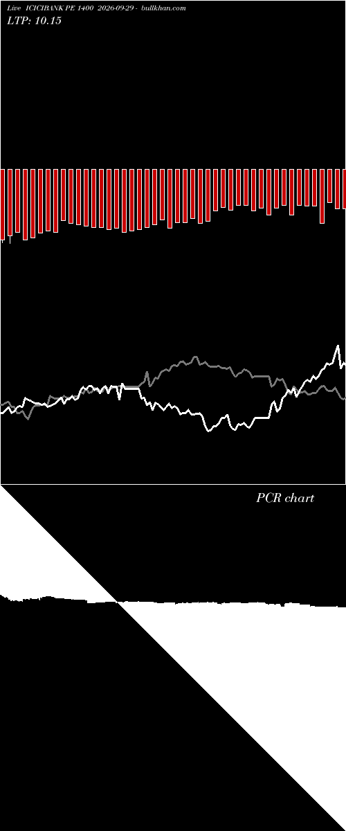  option chart ICICIBANK PE 1400 2026-09-29 