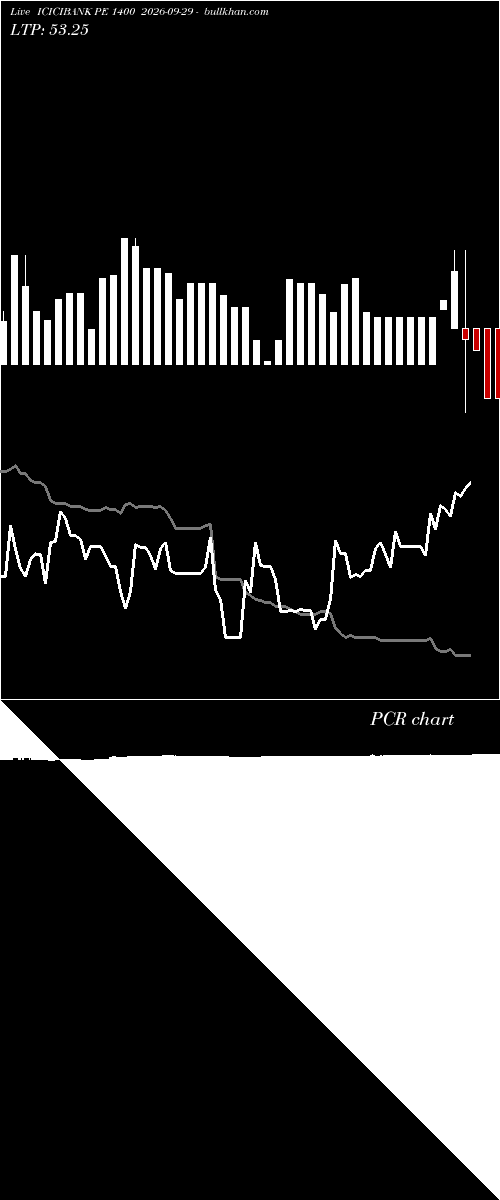  option chart ICICIBANK PE 1400 2026-09-29 
