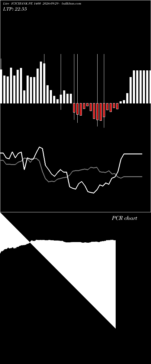  option chart ICICIBANK PE 1400 2026-09-29 
