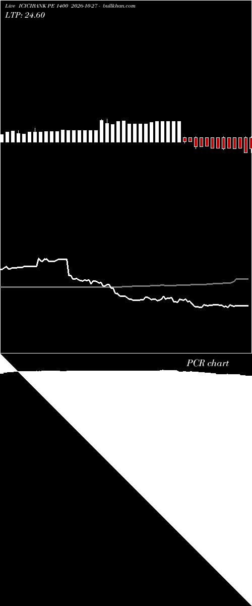  option chart ICICIBANK PE 1400 2026-10-27 