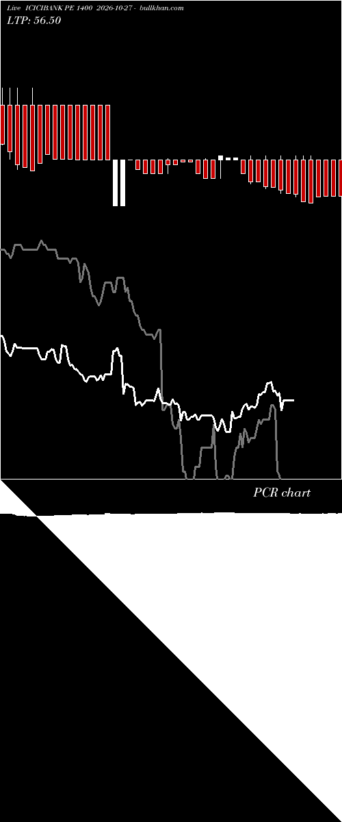  option chart ICICIBANK PE 1400 2026-10-27 