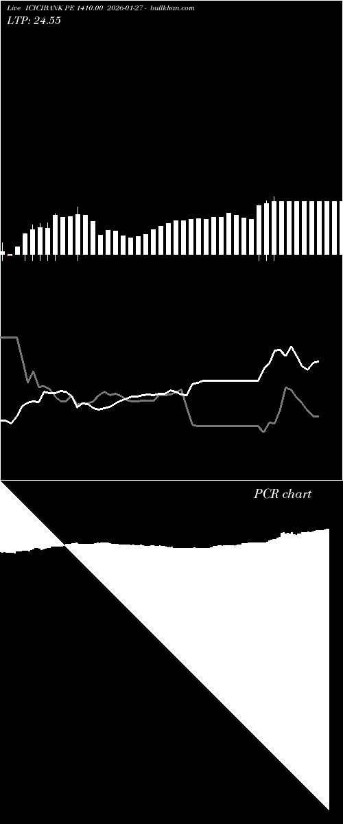  option chart ICICIBANK PE 1410.00 2026-01-27 