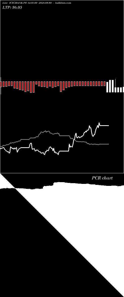  option chart ICICIBANK PE 1410.00 2026-03-30 