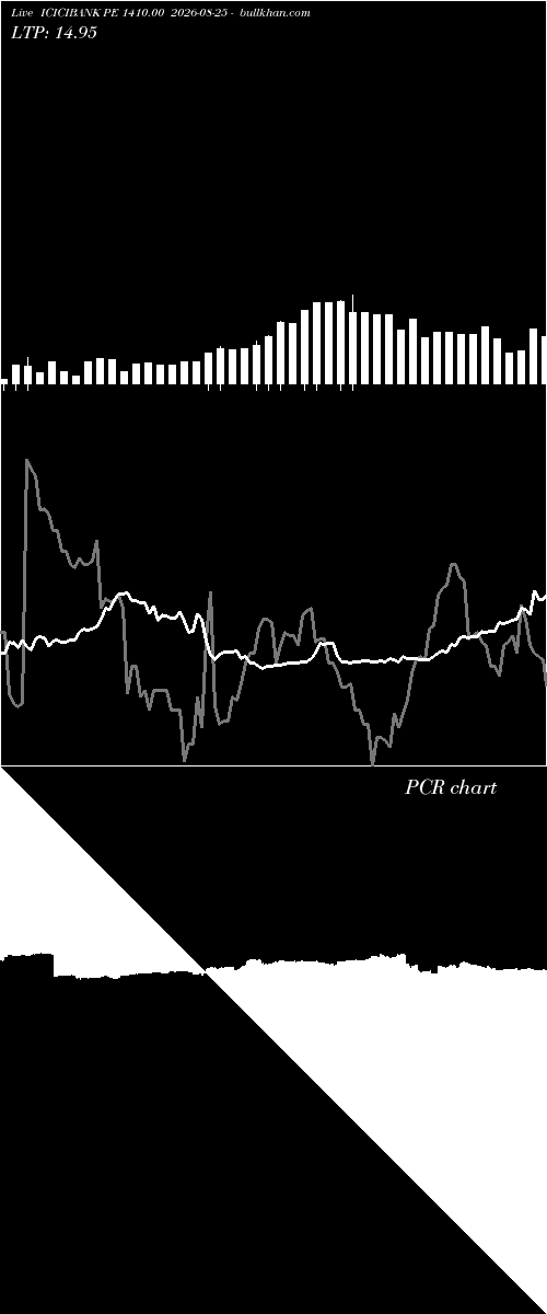  option chart ICICIBANK PE 1410.00 2026-08-25 
