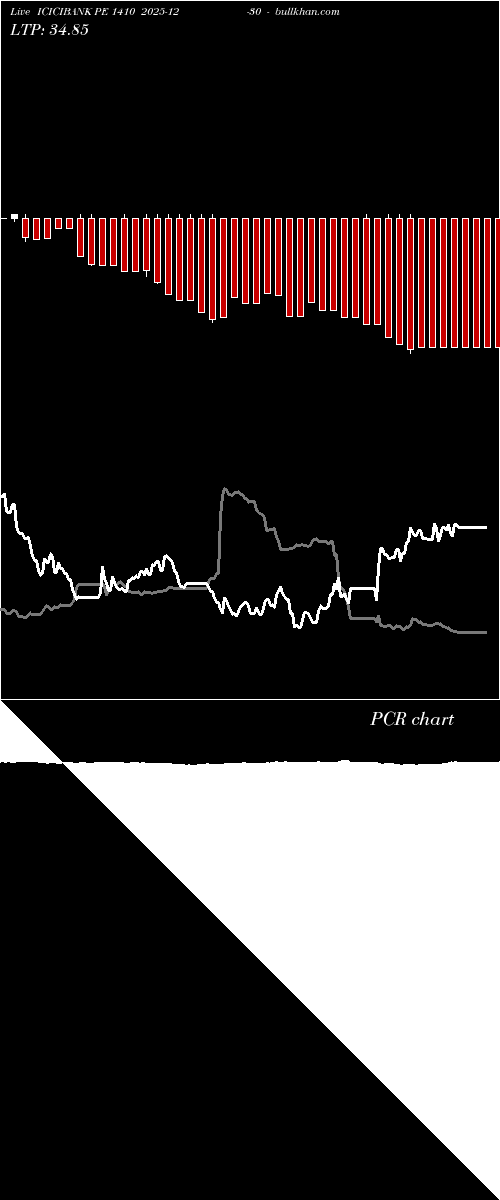  option chart ICICIBANK PE 1410 2025-12-30 