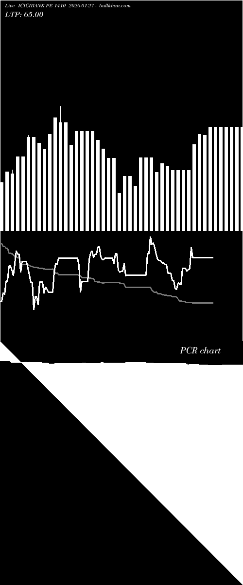  option chart ICICIBANK PE 1410 2026-01-27 