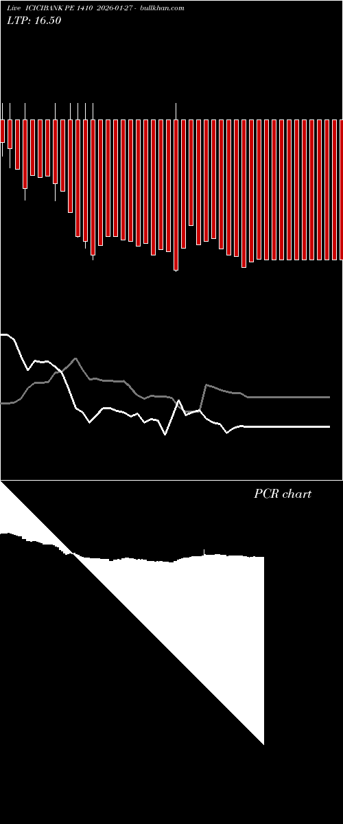  option chart ICICIBANK PE 1410 2026-01-27 