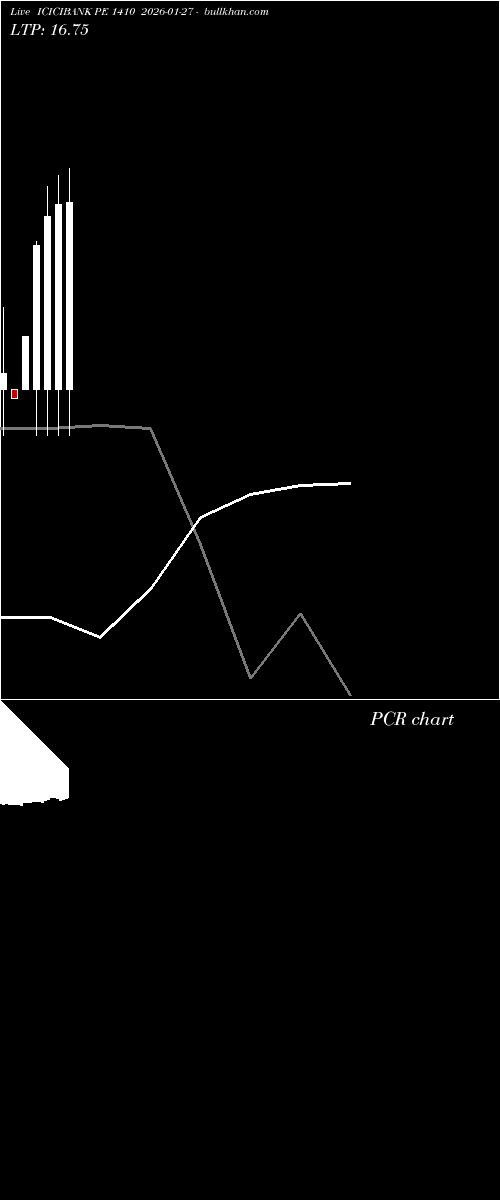  option chart ICICIBANK PE 1410 2026-01-27 
