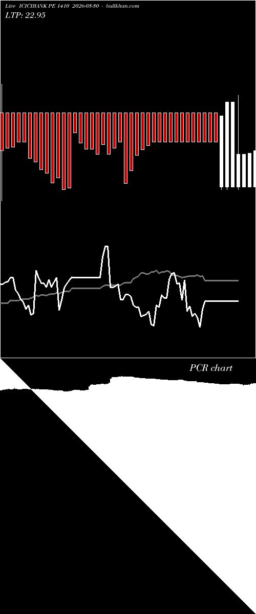  option chart ICICIBANK PE 1410 2026-03-30 