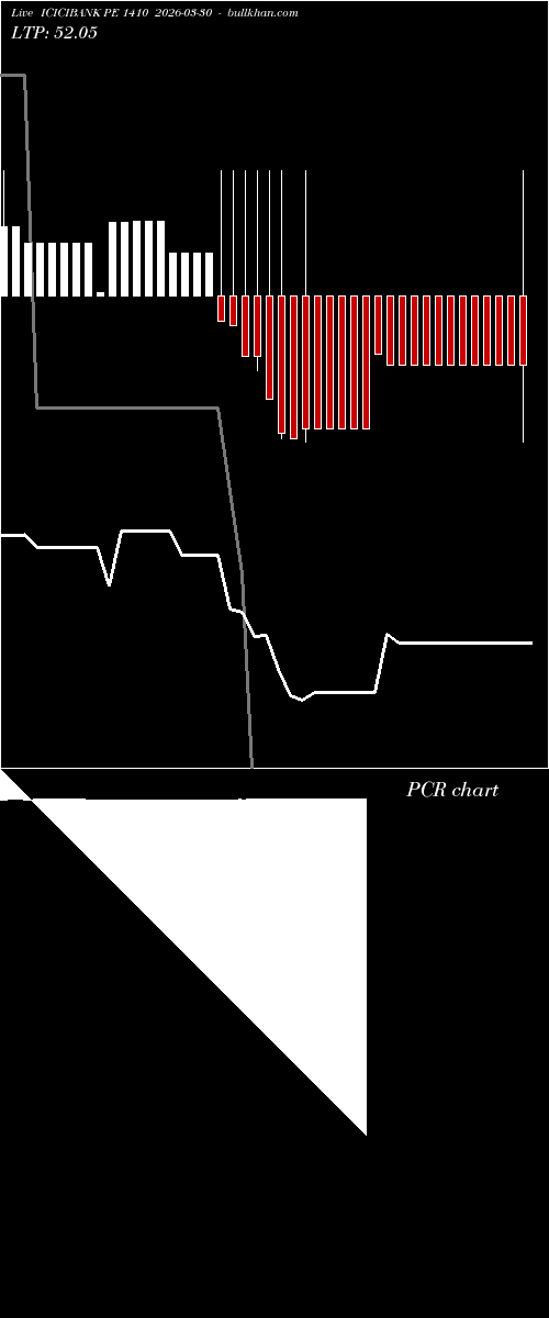  option chart ICICIBANK PE 1410 2026-03-30 