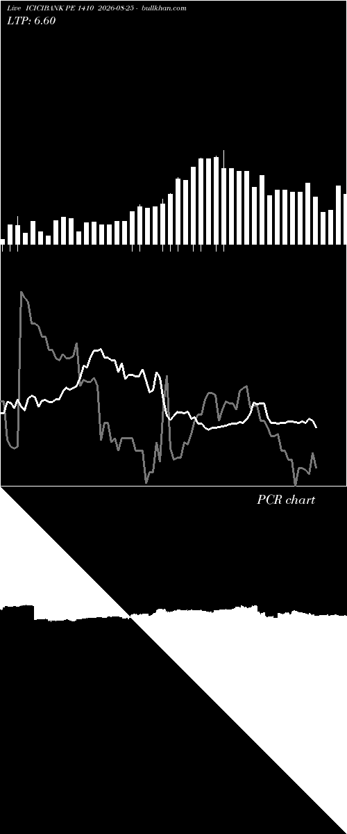  option chart ICICIBANK PE 1410 2026-08-25 