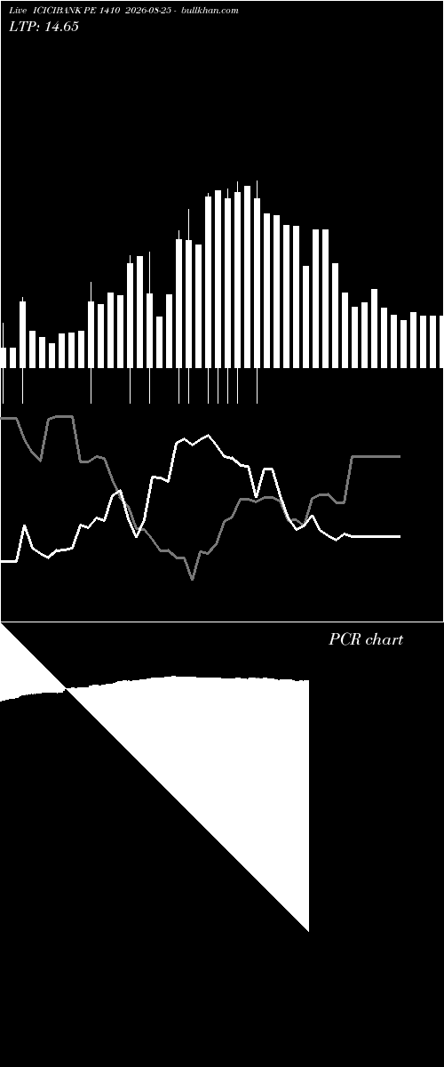  option chart ICICIBANK PE 1410 2026-08-25 