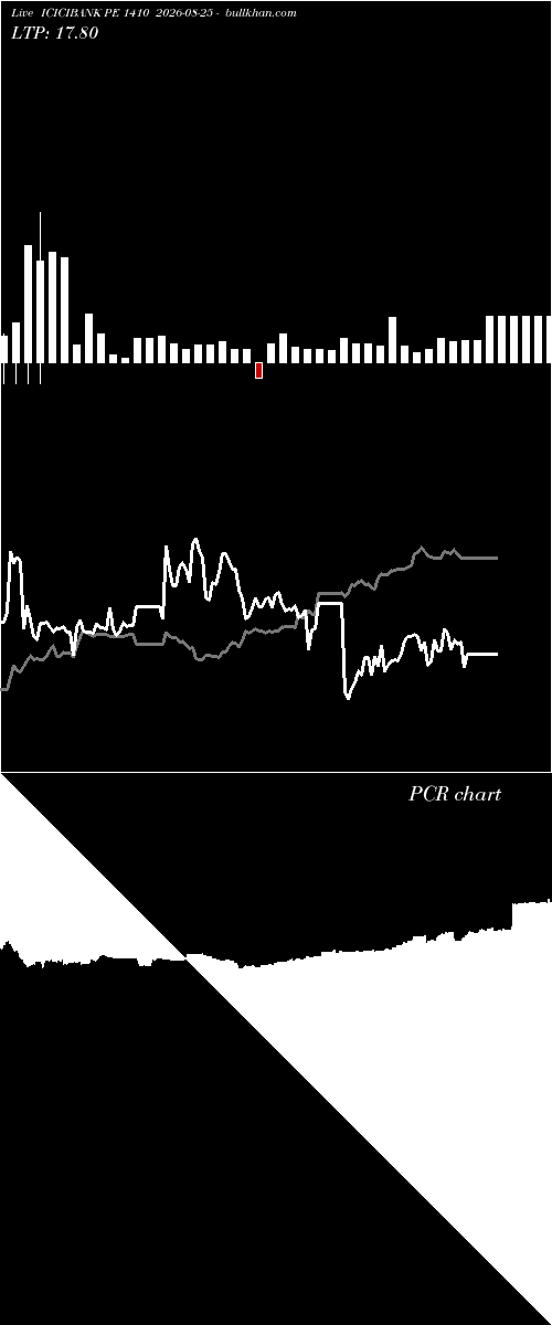  option chart ICICIBANK PE 1410 2026-08-25 