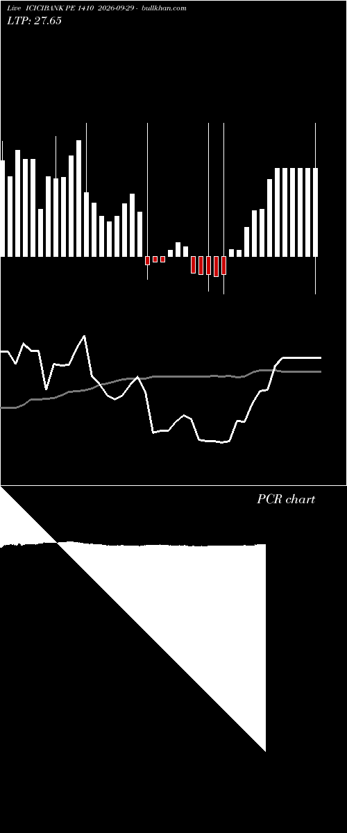  option chart ICICIBANK PE 1410 2026-09-29 