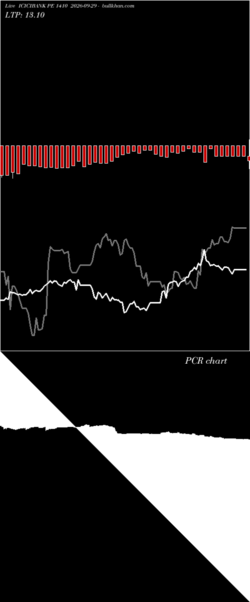  option chart ICICIBANK PE 1410 2026-09-29 