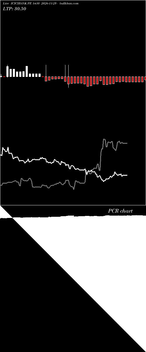  option chart ICICIBANK PE 1410 2026-11-23 