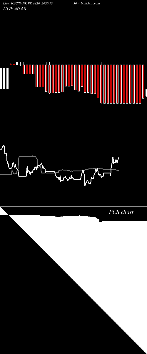  option chart ICICIBANK PE 1420 2025-12-30 